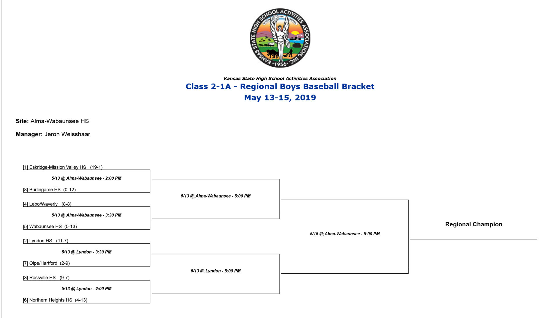 Class 2-1A Regional Baseball Bracket